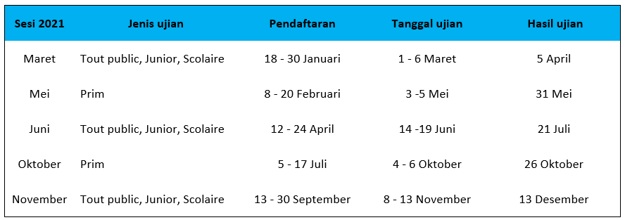 Kalender Ujian Dan Tarif Institut Francais Indonesia